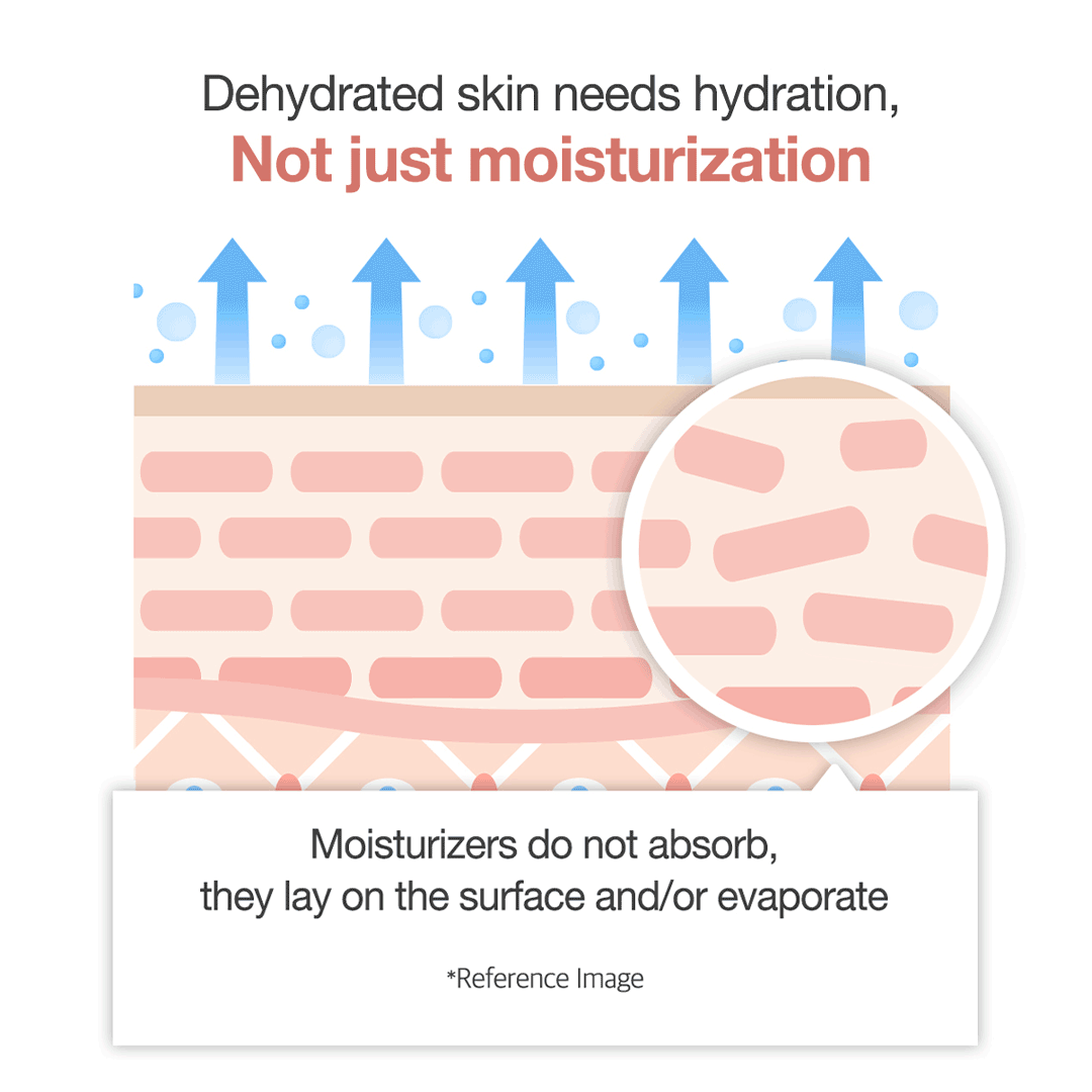 triple-collagen-cream-p6 clinicalresults_collagen_5884f345-5478-489a-a317-7c81d0870b20.gif