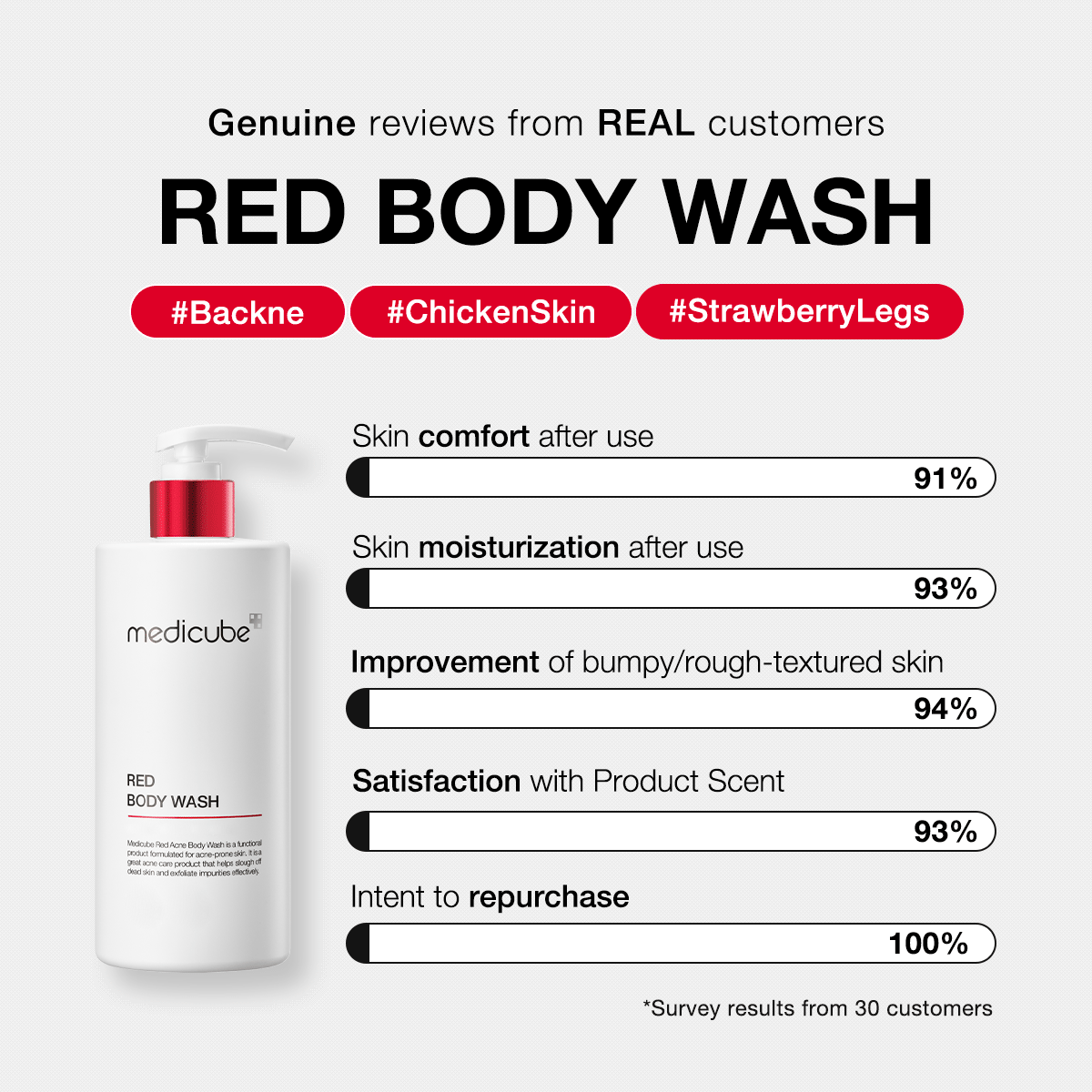 red-body-wash-m4 redbodywash_customers_1_1200x1200_ae8648cb-4afa-44d6-a788-3e33cde9db2a.gif